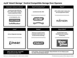 Smart Garage Control