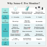 Baby tracking monitor at Optimal Shelf Life
